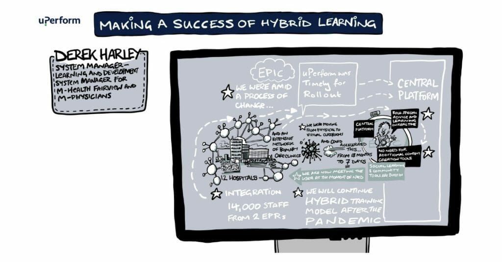 Making a Success for Hybrid Learning