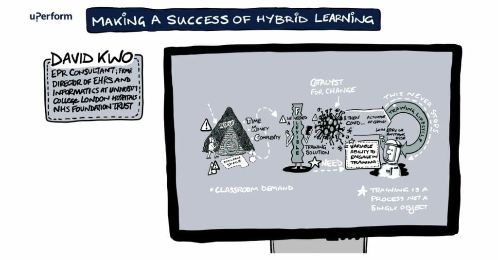 Hybrid Learning Illustration