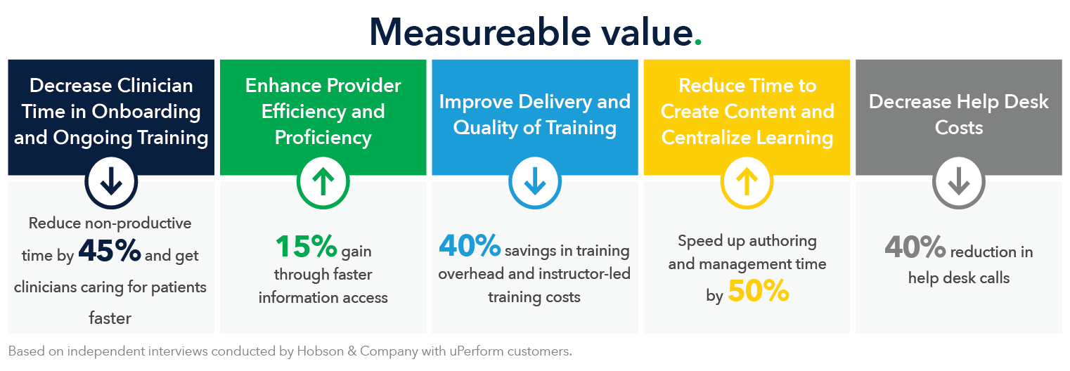 Percentage chart of uPerform client measured values