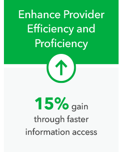 Enhance provider efficiency and proficiency: 15% gain through faster information access