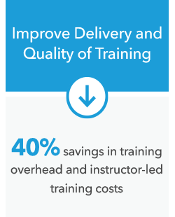 Improve delivery and quality of training: 40% savings in training overhead and instructor-led training costs