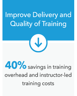 Improve delivery and quality of training by 40%