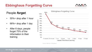 A graph illustrates the Ebbinghaus Forgetting Curve: - 55% drop after 1 hour - 66% drop after 1 day - After 6 days, people forget 75% of the information in their training