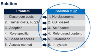 Matrix of common EPR problems and uPerform solutions: Problems: 1. Classroom costs 2. Trainer costs, supply 3. Adoption 4. Role-specific 5. Speed of access 6. Access method uPerform solutions: 1. No classrooms 2. CBT-based 3. Self-paced 4. Role-based content 5. On-demand 6. In-system