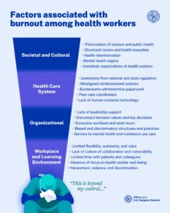 Image from Office of U.S. Surgeon General that addresses the factors associated with burnout among health workers.