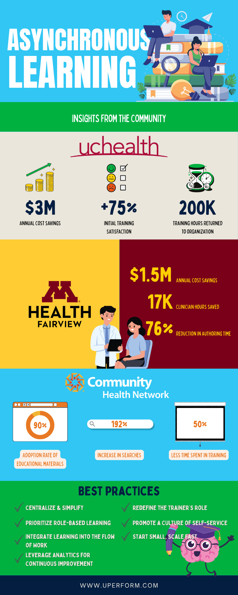 infographic showcasing asynchronous learning benefits and best practices